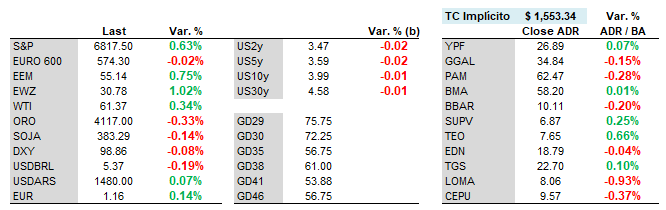 Tips de Pre Apertura viernes 24-oct.