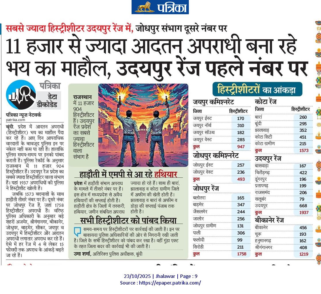 BakliwalGunjan's tweet photo. प्रदेश में भय का माहौल बना रहे आदतन अपराधी (हिस्ट्रीशीटर), हाड़ौती तीसरे नंबर पर...झीलों की नगरी उदयपुर प्रदेश में अव्वल
@rpbreakingnews 
@BhajanlalBjp 
@jawaharbedam https://t.co/rm6b7mNcdY