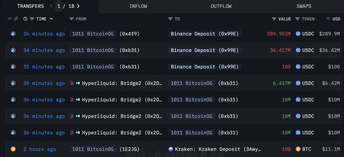 1011shortの最近の取引のスクリーンショット（BTCとUSDCがKrakenとBinanceに入金された様子）