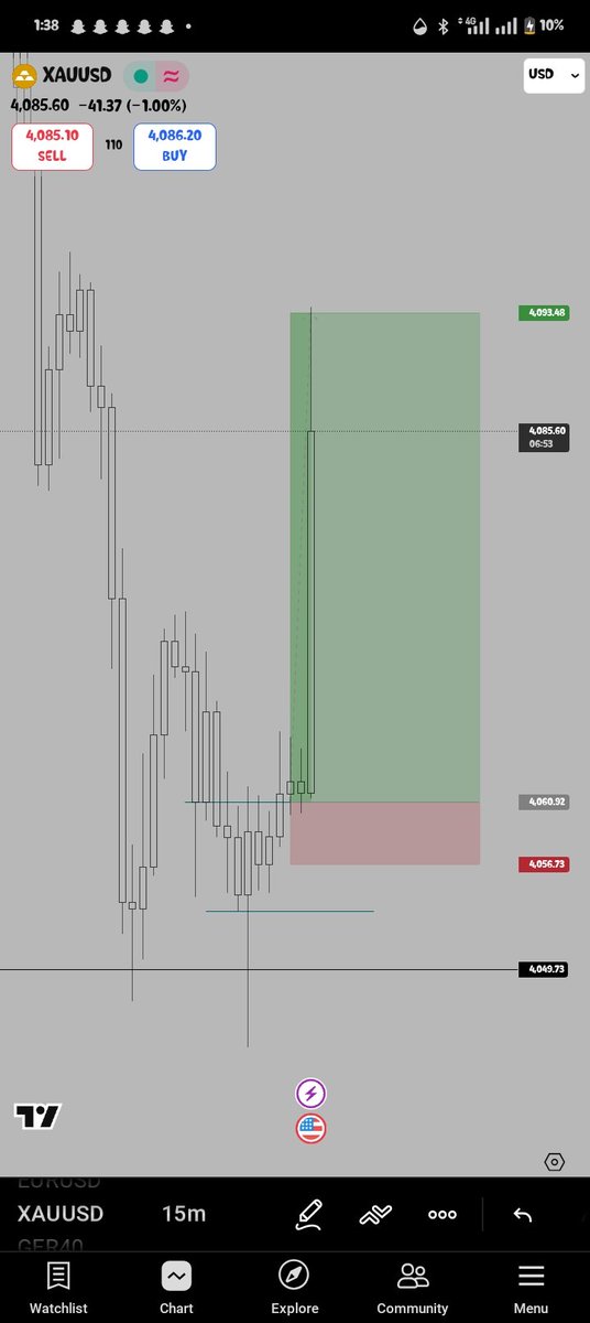 _Mendarex_'s tweet image. XAU 🦅 
7RR ✅ 
Goat account trade still open..