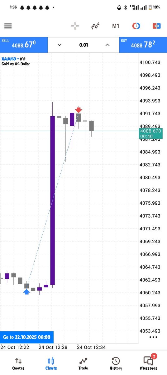 _Mendarex_'s tweet image. XAU 🦅 
7RR ✅ 
Goat account trade still open..