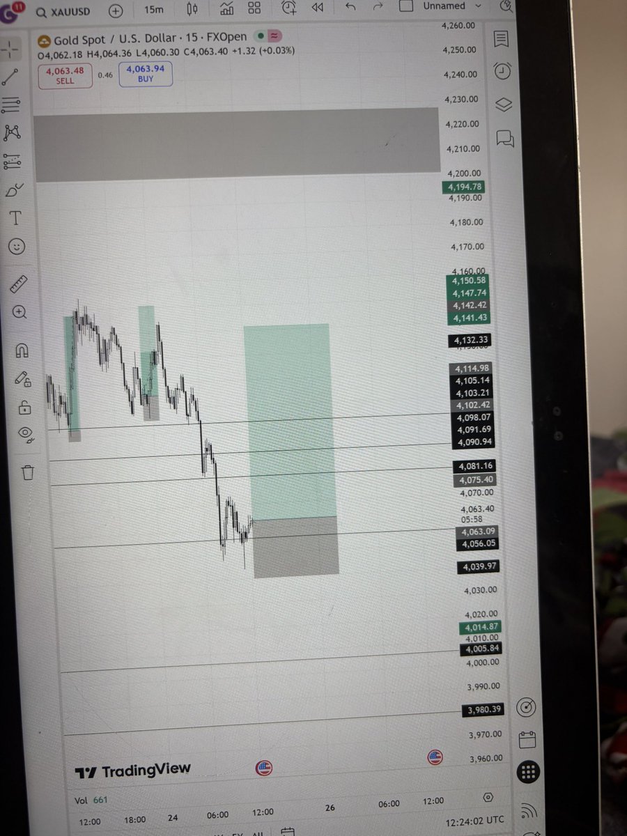 Clouddfx's tweet photo. Xauusd https://t.co/pDRSn3FrM2