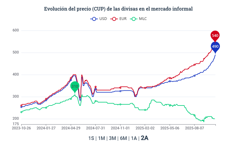 RafaelAndresPB's tweet photo. Subida estrepitosa ¿cae o no cae?  📉 https://t.co/4EYxOZI8md