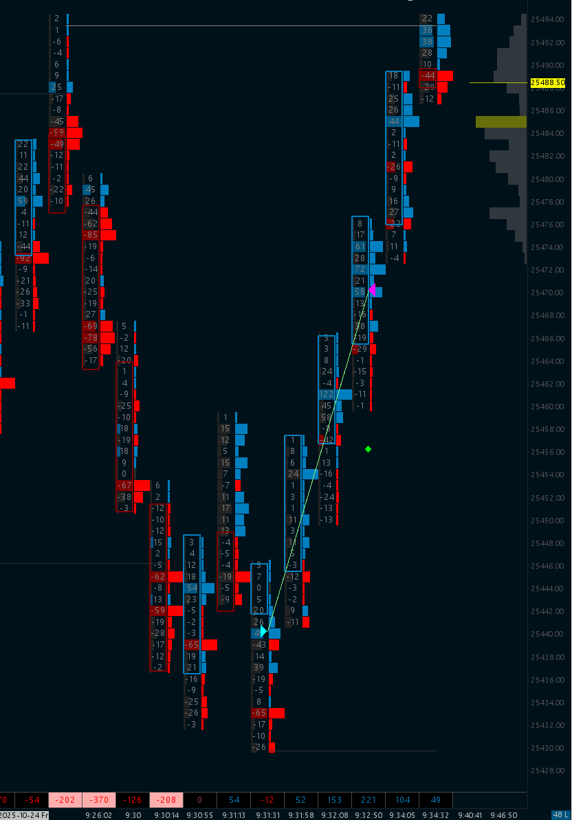 5 minutes in the office today $NQ_F