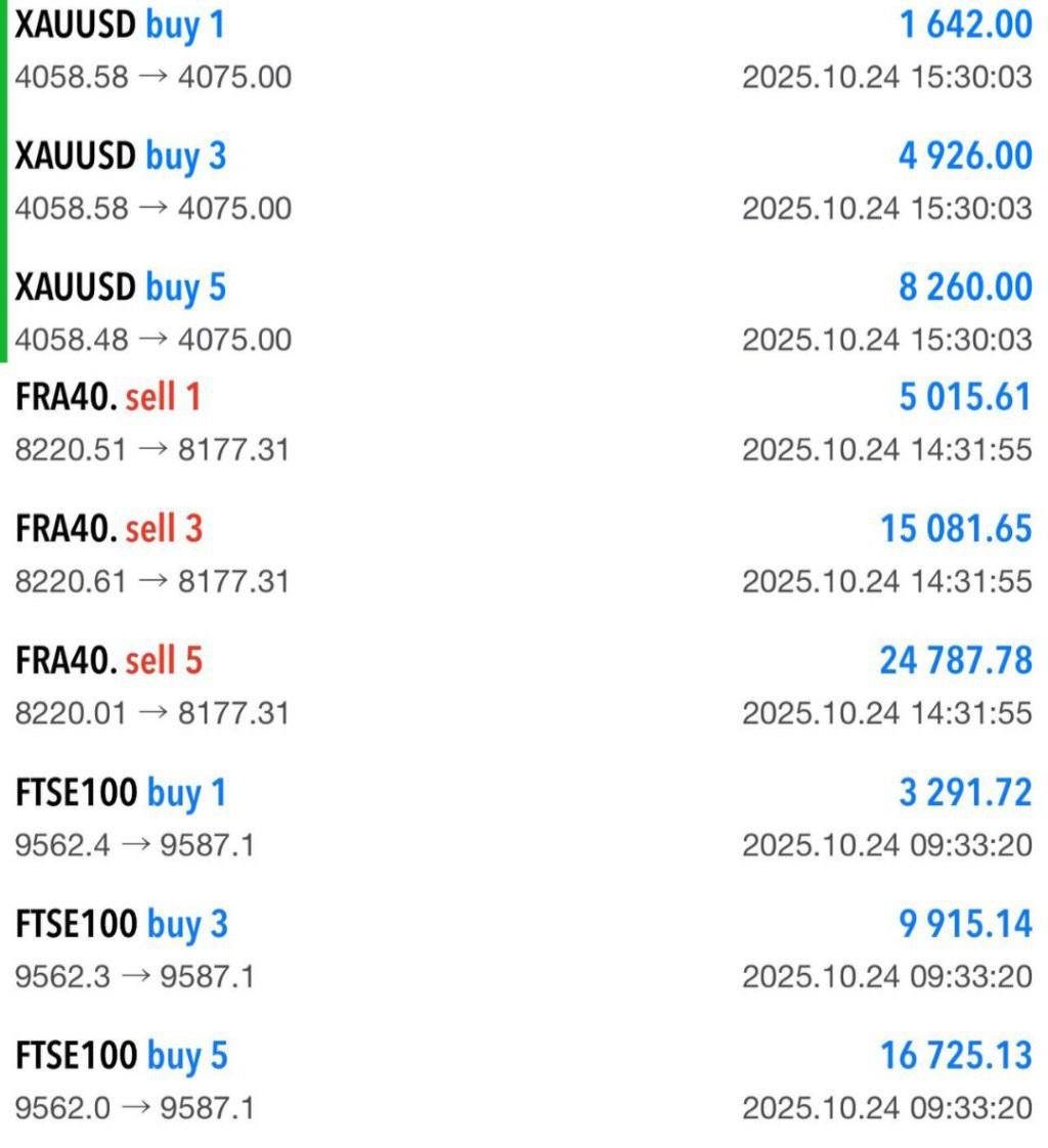 💥 DEV VURGUN 💥

Sinyal kanalında paylaştığım işlemler TP oldu! 🎯
💰 Toplam Kazanç: 89.645 💰
🔥 Ürün: #XAUUSD #UK100 #FRA40
📈 3 Sinyal 3 TP – Nokta atışı analiz, net kazanç!

Kazananlar tesadüf değil, hep aynı yerde buluşuyor.
👉 Sen de yerini al, bir sonraki kazançta sen de