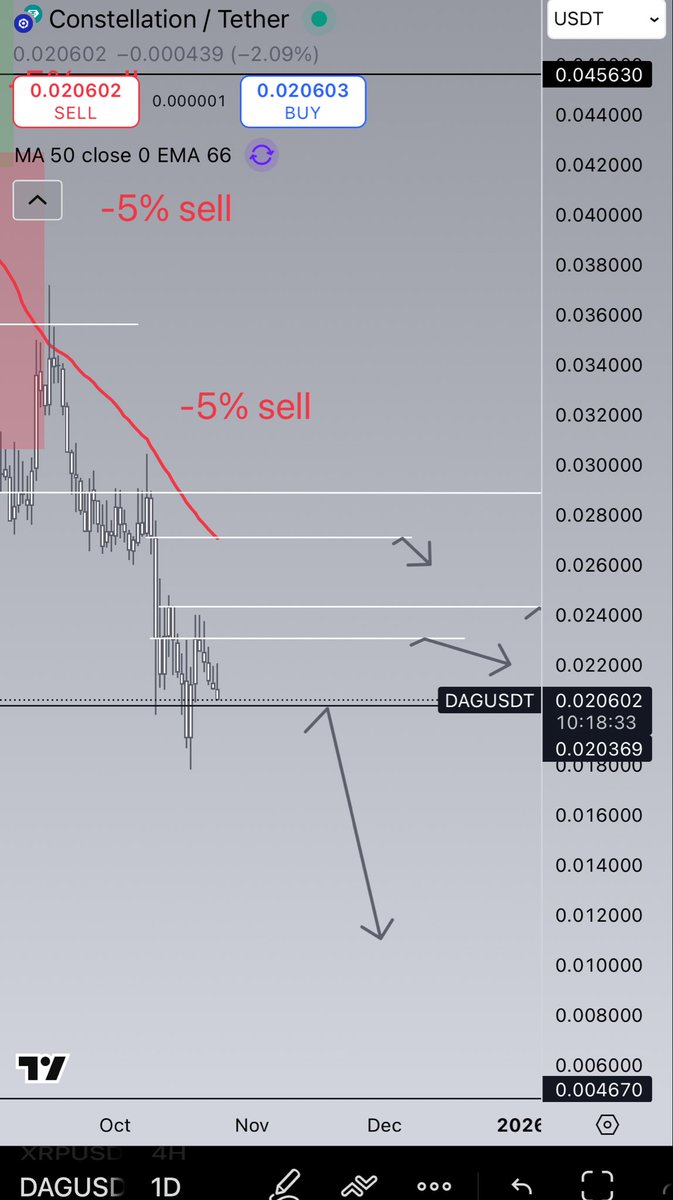 Chart_Phantom💰👻 tweet media