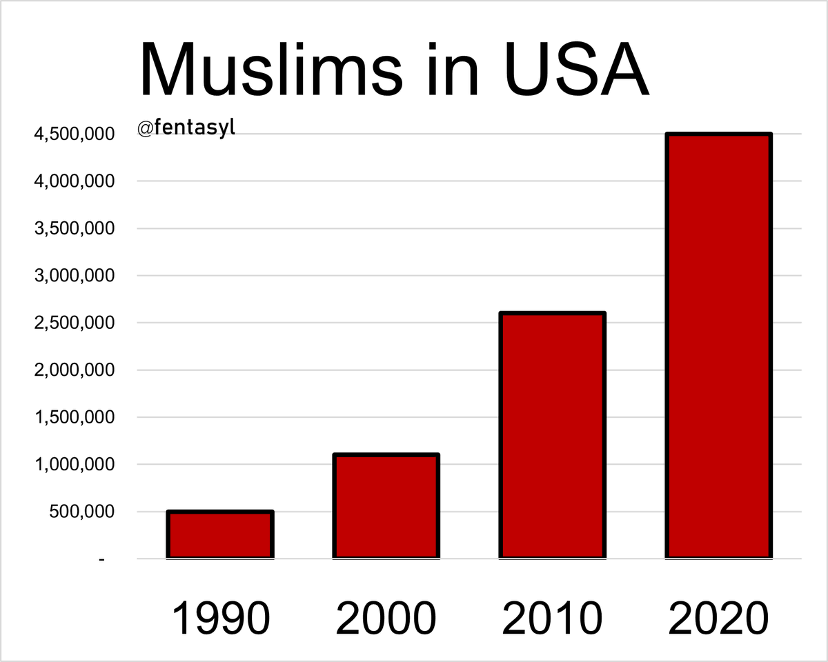 If you still do not believe this is a calculated and deliberate invasion, just look at these numbers.