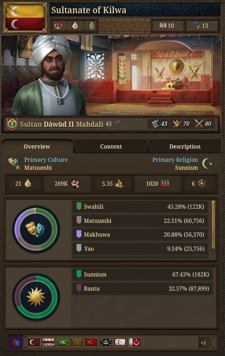 nekotei_m's tweet image. #EU5 #ProjectCaesar
Tinto Flavour#45はキルワ、ジンバブエ固有コンテンツの紹介
forum.paradoxplaza.com/forum/develope…

◎キルワ
■歴史的背景
‣10世紀の半ば頃、ペルシアのシーラーズから脱出した王子のひとりがキルワ島に漂着し、王国を興したという伝承が16世紀のキルワ年代記に綴られている…