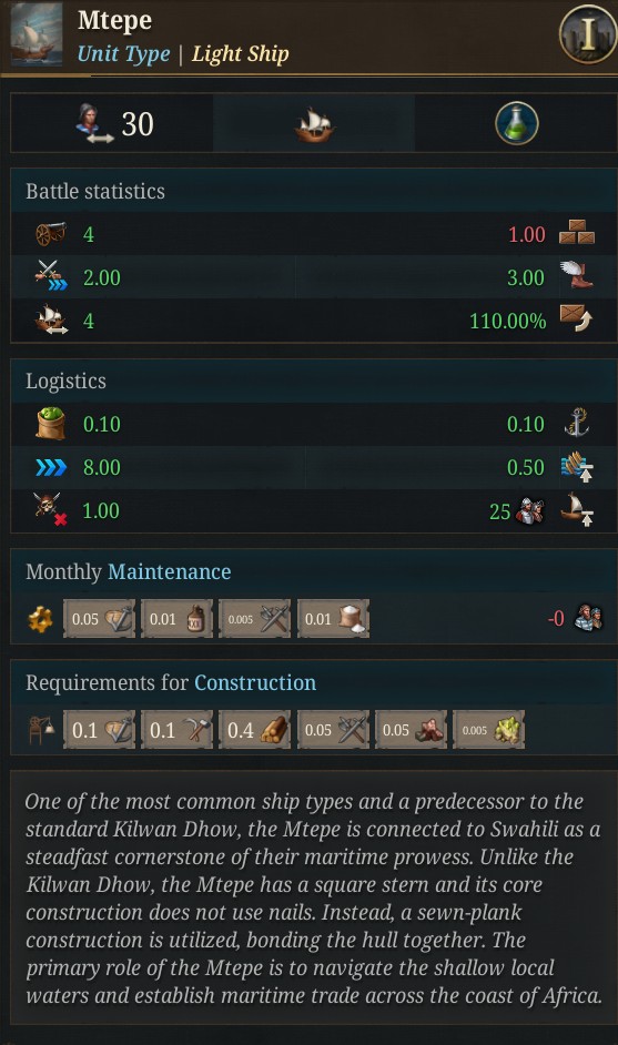 nekotei_m's tweet image. #EU5 #ProjectCaesar
Tinto Flavour#45はキルワ、ジンバブエ固有コンテンツの紹介
forum.paradoxplaza.com/forum/develope…

◎キルワ
■歴史的背景
‣10世紀の半ば頃、ペルシアのシーラーズから脱出した王子のひとりがキルワ島に漂着し、王国を興したという伝承が16世紀のキルワ年代記に綴られている…