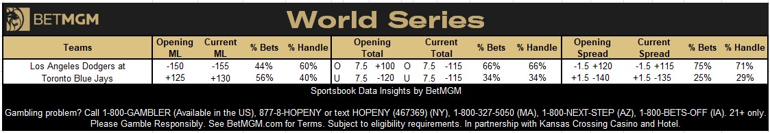 BetMGM News tweet media