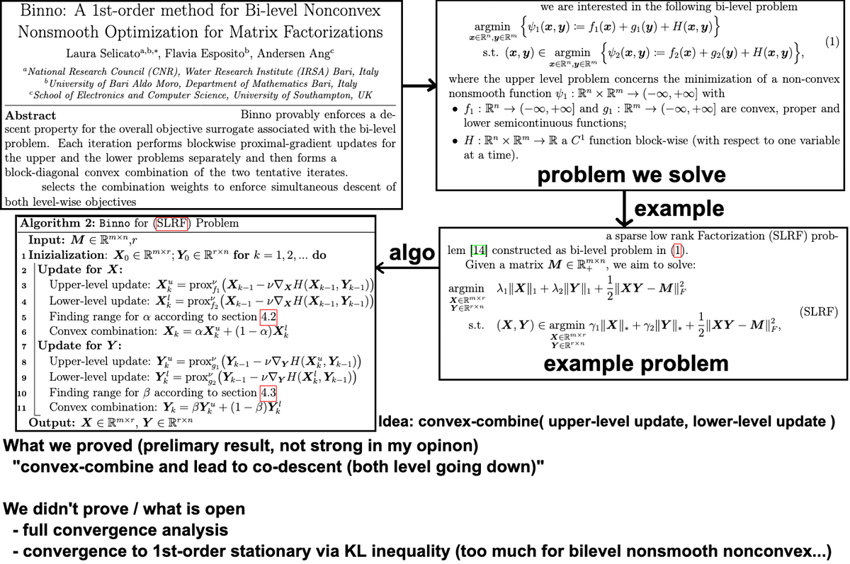 [Research] Together with 2 strong Italian mothers, we try to tackle structrual bi-level nonsmooth nonconvex problem. This problem finds application in machine learning

I am not strong enough for this hard problem, results are preliminary

arXiv avaliable next Monday

(fix typo)