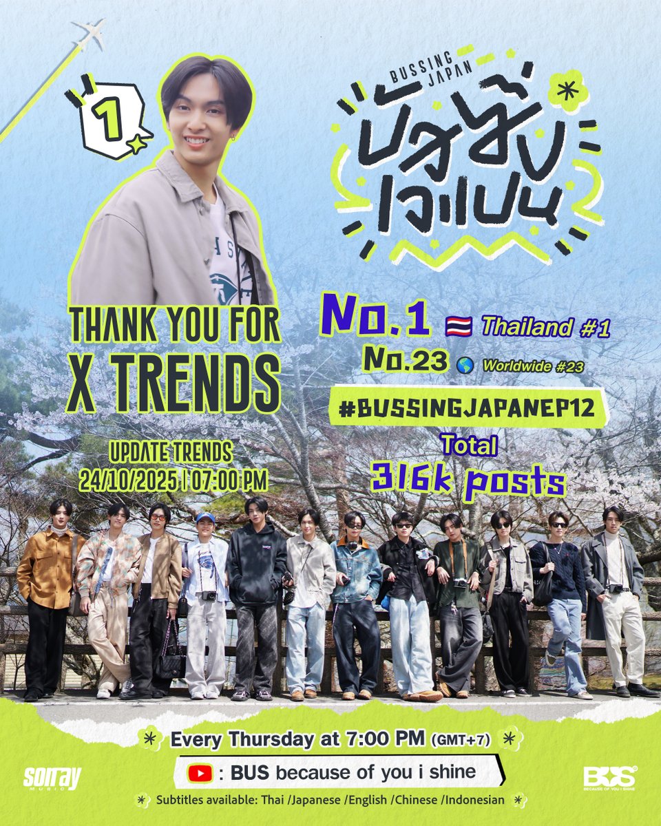 BUS_SONRAY's tweet image. Big thanks to everyone who tuned in and joined the hype for #BUSSINGJAPANEP12
Made us hit #1 Trending in Thailand 🇹🇭 with over 316,000  posts!

Not stopping there — we also made it to #23 Worldwide 🌍
Keep the energy going and ride with us in the next episodes of BUSSING JAPAN 🤩…
