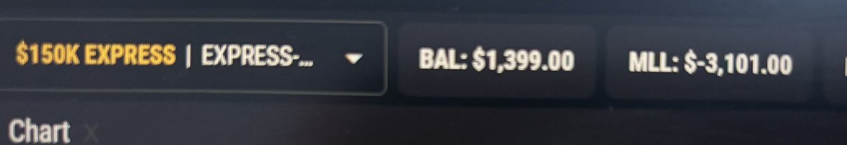 ACSfutures's tweet photo. My 1st full week of trading my @topstep 150k XFA
 
- 1 NQ/ 1.4K profit 

- Reflecting back, several missed opportunities with good R/R based on my model.

- The goal is to hit 15K before 1st payout for a good buffer

- We go again next week!

#topstepfundedtrader https://t.co/hMbfGxfScp