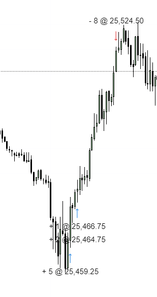 ict_dinesh's tweet image. 𝙏𝙧𝙖𝙙𝙚 𝘽𝙧𝙚𝙖𝙠𝙙𝙤𝙬𝙣 ⚡
NQ 🧙‍♂️
&amp;gt; Buy the low 
&amp;gt; 9 Am po3                   
&amp;gt; D - CONT