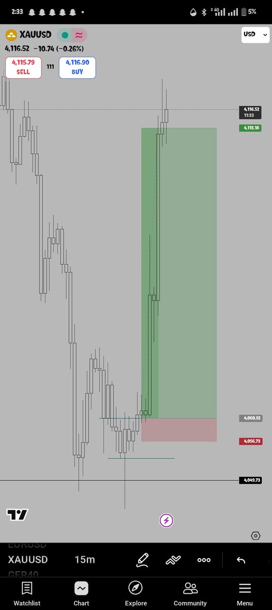 _Mendarex_'s tweet image. XAU 🦅 
12RR✅
Work done by revelation 〽️