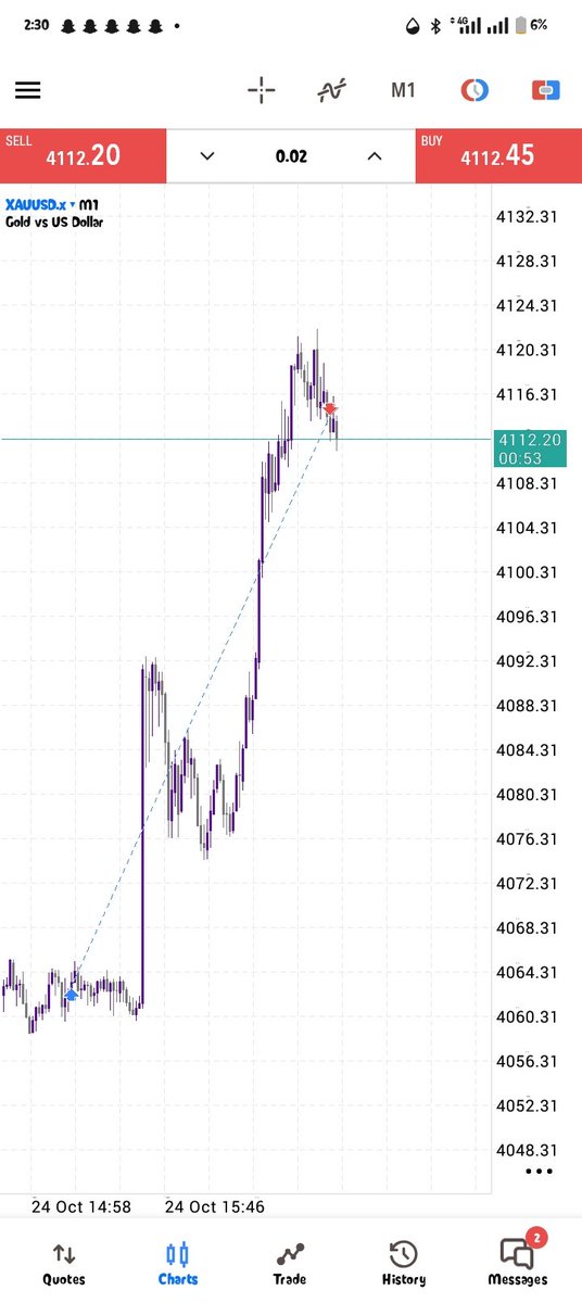 _Mendarex_'s tweet image. XAU 🦅 
12RR✅
Work done by revelation 〽️