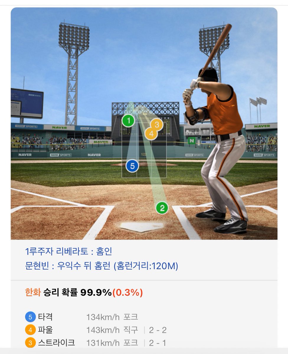 와 근데 그홈런이랑 오늘홈런이랑 
상대투수 
구종 
구속 
투구위치 
비거리
다 똑같은거 뭐임 ㄷㄷㄷ