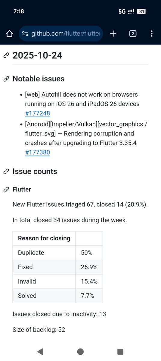 piedcipher's tweet image. this week's triage report github.com/flutter/flutte…
notable issues reported by @zonilyjame, github.com/ziii08
see you next week