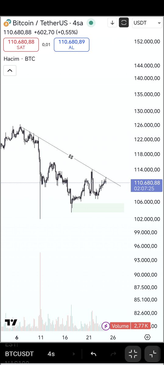 Dodocrypt's tweet image. ⏳