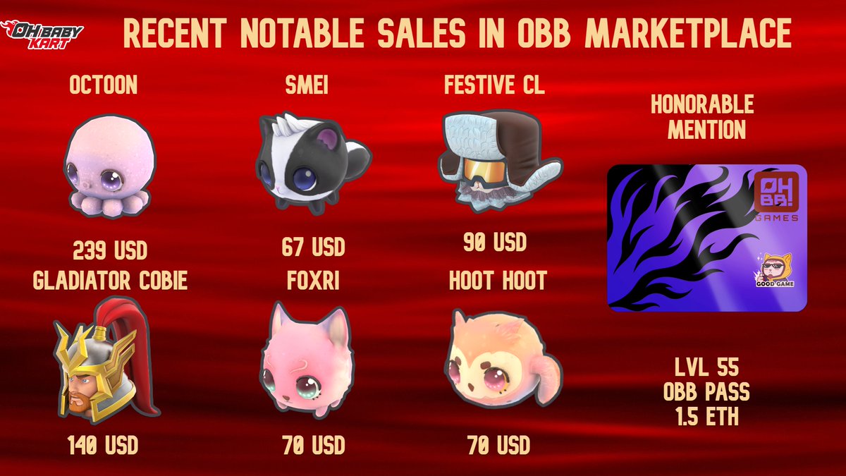 Bitmap_Legacy's tweet image. Oh Baby! Empire in the making 🔥
📈Here are some notable recent sales in @OhBabyGames Marketplace! 
👀Pets &amp;amp; Boxes dominate the Market... but wait is this @cobie ?
💪High Level Passes (from 50 to 69 lvl) are getting sold for around 1.5 ETH each. Maybe levelling up your PASS is…