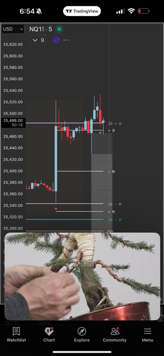 ItsAAlgo's tweet image. Happy Friday!
StatMap, NQ, CPI &amp; Bonsai