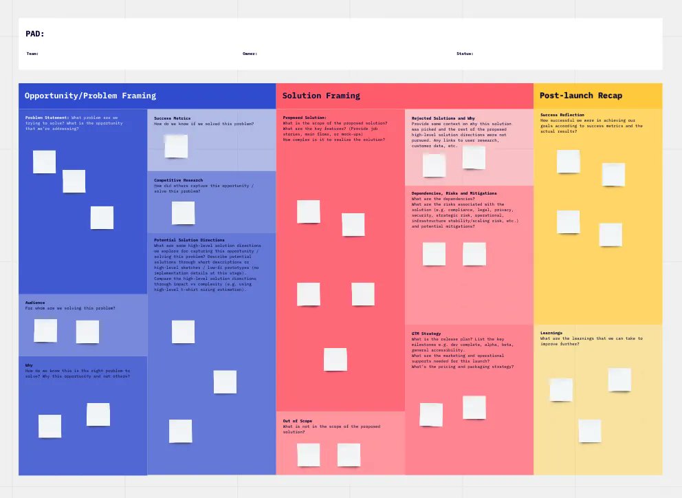 nurijanian's tweet image. Love the simplicity of this product alignment board from Miro that builds towards the PRD

🔗 miro.com/blog/product-m…