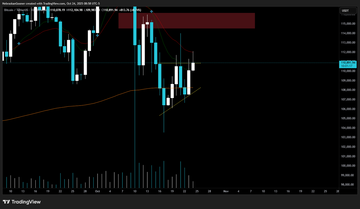 Nebraskangooner tweet media