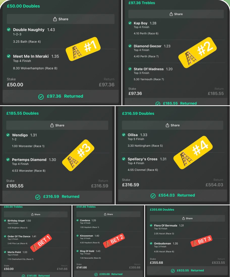 BOOOM! Back to back ladders completed 
£50 -&gt; £633 ✅
£50 -&gt; £554 ✅
If you’d rolled them over (7 winning bets - 17 winning selections) you’d have £7k off of £50 start!

More ladder bets inside tele this weekend! Go go GO!!! t.me/+Z-_R1VF1nhAyZ…