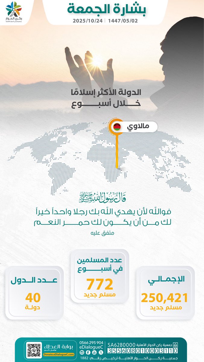 eDialogueC's tweet photo. نبشركم

أسلم بفضل الله وكرمه (٧٧٢) شخصًا هذا الأسبوع، بمعدل (١١٠) كل يوم ✨

الحمد لله الذي أكرمنا وإياهم بالاستنان بسُنة محمد ﷺ.. وهدانا لطريقه ودينه..

#بشارة_الجمعة | 🌐لمشاهدة الخريطة التفاعلية: https://t.co/j6miySYjpW https://t.co/birywJQQ8Y