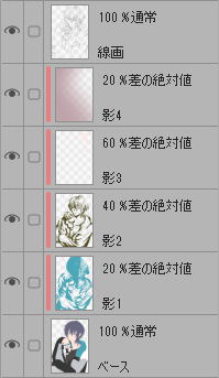 『差の絶対値』だけで影を塗る

パーツごとに影色を選ばなくていいからささっと塗れていい感じの雰囲気になる
簡単たのし～