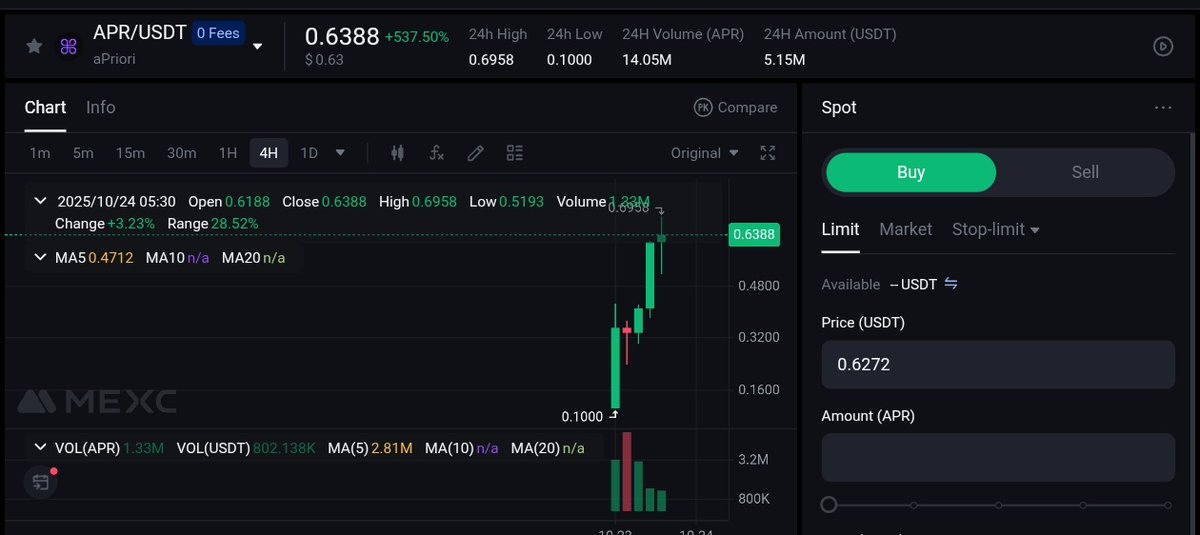 TheMaran's tweet photo. Be Apriori

➖ launch on Monad as an LST project

➖ use monad hype to raise funds from VCs

➖ launch a dc server

➖ allocated some special roles to nads and other big role holders on monad dc

➖ launch a private tg

➖ people who win weekly poker competition got into the private tg

➖ launch a testnet campaign where users were asked to connect multiple wallets

➖ VCs forced them to launch the token

➖ announce tge before monad mainnet public launch

➖ allocated 12% tokens to community as 🪂

➖ claim fee tokens now or claim on Monad mainnet for more tokens

➖ many people are not eligible

➖ insiders won again with 450 accounts

➖ only 1000 madlads are eligible for 🪂

➖ so much fud around apriori

➖ Coinbase listing as a result token is pumping

👉 devs, insiders won again

👉 what's your thoughts on apriori?