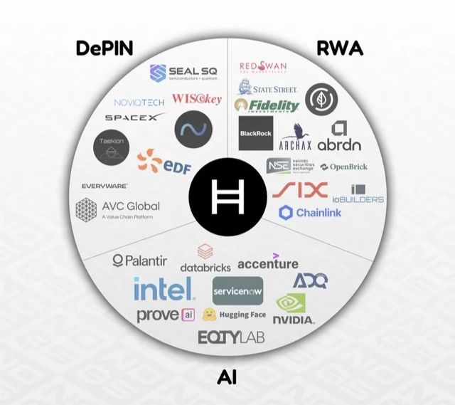 Gilmore_Estates's tweet image. $HBAR is sitting way below its true value.
 The market just hasn’t caught up yet.