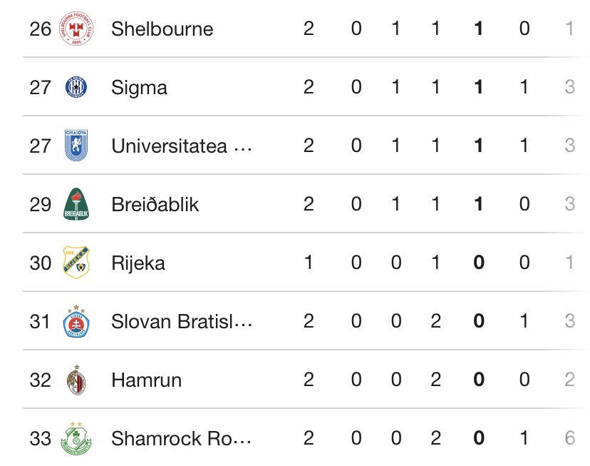 Mind the gap <a href="/ShamrockRovers/">Shamrock Rovers FC</a>