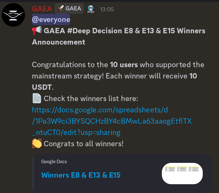 Hammad45200's tweet photo. 🎉 Big congrats to all the #DeepDecision E8, E13 & E15 winners! 🏆
Huge respect to everyone who joined and supported the mainstream strategy 💪
Each winner grabs 10 USDT well deserved! 🔥
@aigaealabs
📄 Winners list: https://t.co/Esl7AC9Bij
Let’s keep growing together with @aigaealabs 🌍✨
#GAEA #CommunityPower #aiGAEA