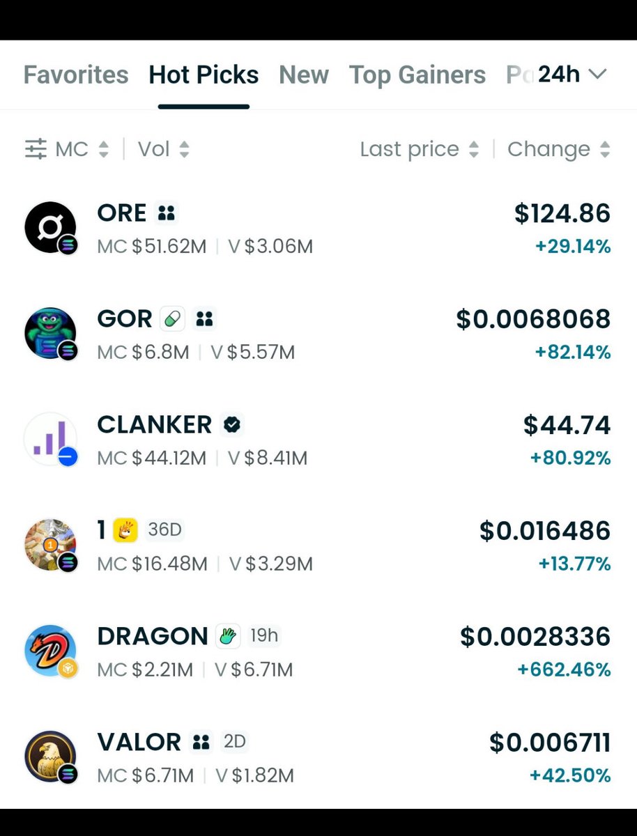 Talking about <a href="/BitgetWallet/">Bitget Wallet 🩵</a>  Hot Picks feature, it’s honestly a super handy tool if you’re into crypto and want to stay on top of what’s trending without drowning in data. Picture this: you open the app, and there’s a clean, curated list of tokens making waves right now. You get