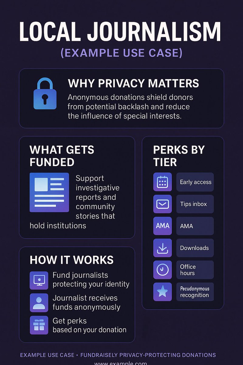 FundRaisely tweet media