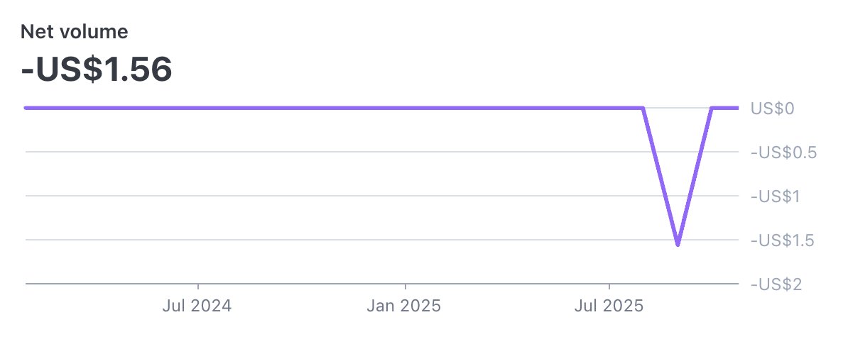 oezguercelebi's tweet image. Over the past year, I built 10 products.
Revenue: -$0
Lessons: endless
Quitting? Never
Some shipped in days, others took months. Some flopped. A few gained traction but didn’t convert.
Still here. Still building. Taleon might be the one.
#buildinpublic #indiehacker #startup