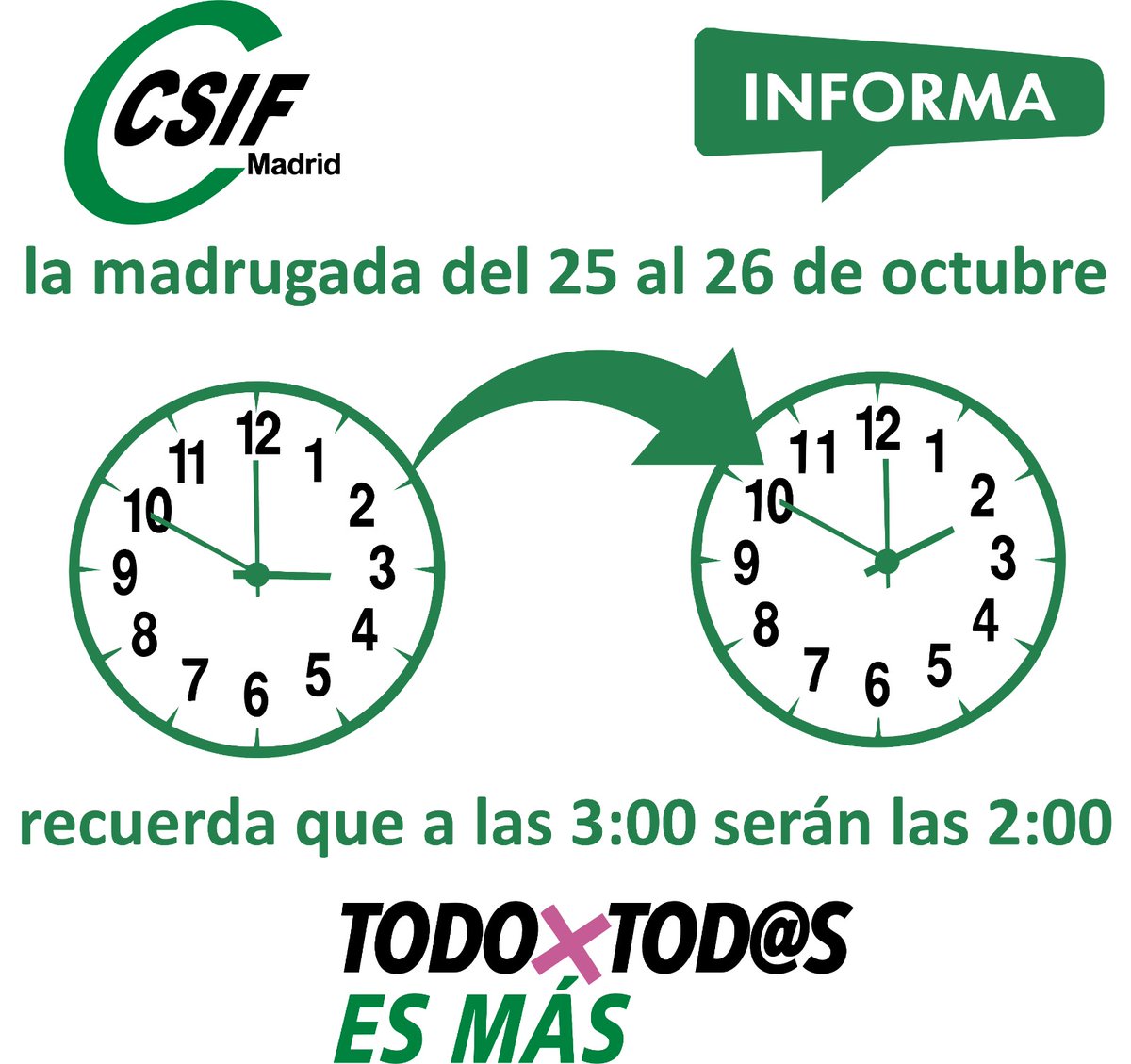 CSIF_UAMadrid's tweet image. ❄️ Este fin de semana llega el horario de invierno.
⌚️ @CSIF_UAMadrid te recuerda que en la madrugada del domingo 26 de octubre has de atrasar tu reloj.
‼️Y a las 3⃣ serán las 2⃣‼️