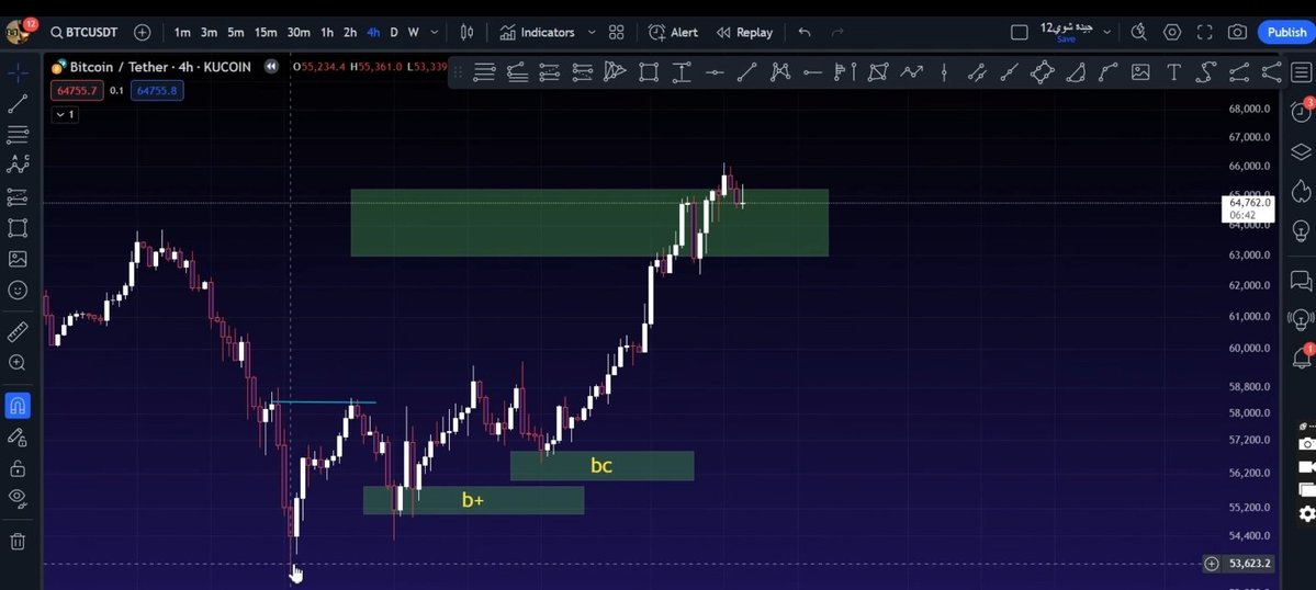 Dr. Chart MAZEN (@dr0chart) on Twitter photo one of the best #trading #strategies in #crypto and #ForexSignals. Of course, completely free.
Write 'Interested' and send it in private. 😍"
شرح لواحدة من  افضل استراتيجيات التداول في الكريبتو والفوركس 
طبعا مجانيا بشكل كامل 
اكتب مهتم وخذها بالخاص 😍 one of the best #trading #strategies in #crypto and #ForexSignals. Of course, completely free.
Write 'Interested' and send it in private. 😍"
شرح لواحدة من  افضل استراتيجيات التداول في الكريبتو والفوركس 
طبعا مجانيا بشكل كامل 
اكتب مهتم وخذها بالخاص 😍