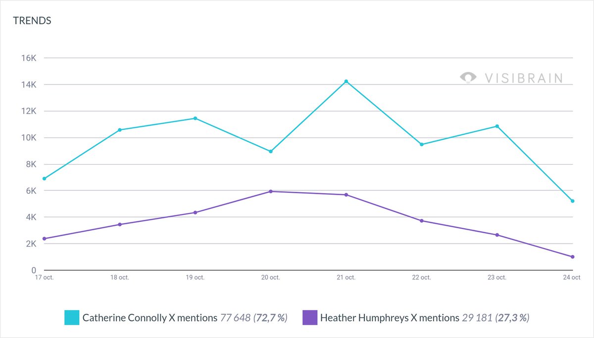 Visibrain tweet media