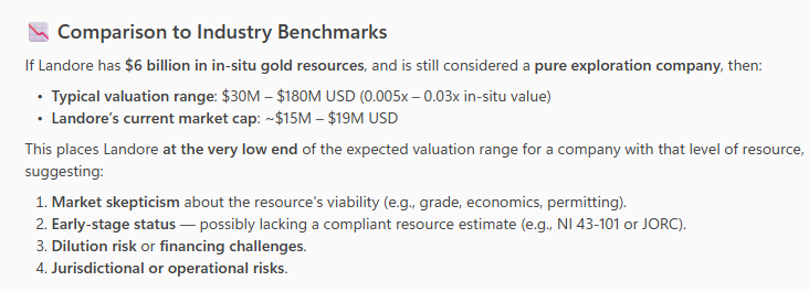 Dobbo761's tweet photo. #LND @landore_plc 
So what's $6bln of #gold worth as a developer?
A typical metric would be 0.05-0.15x..so $300-$900m, 
Landore at $19m is off the scale low-end, even below the lowest explorer
NI 43-101 ✅
PEA ✅
Updated MRE imminently due could be the catalyst to a huge re-rate! https://t.co/tqpzBcb3sC