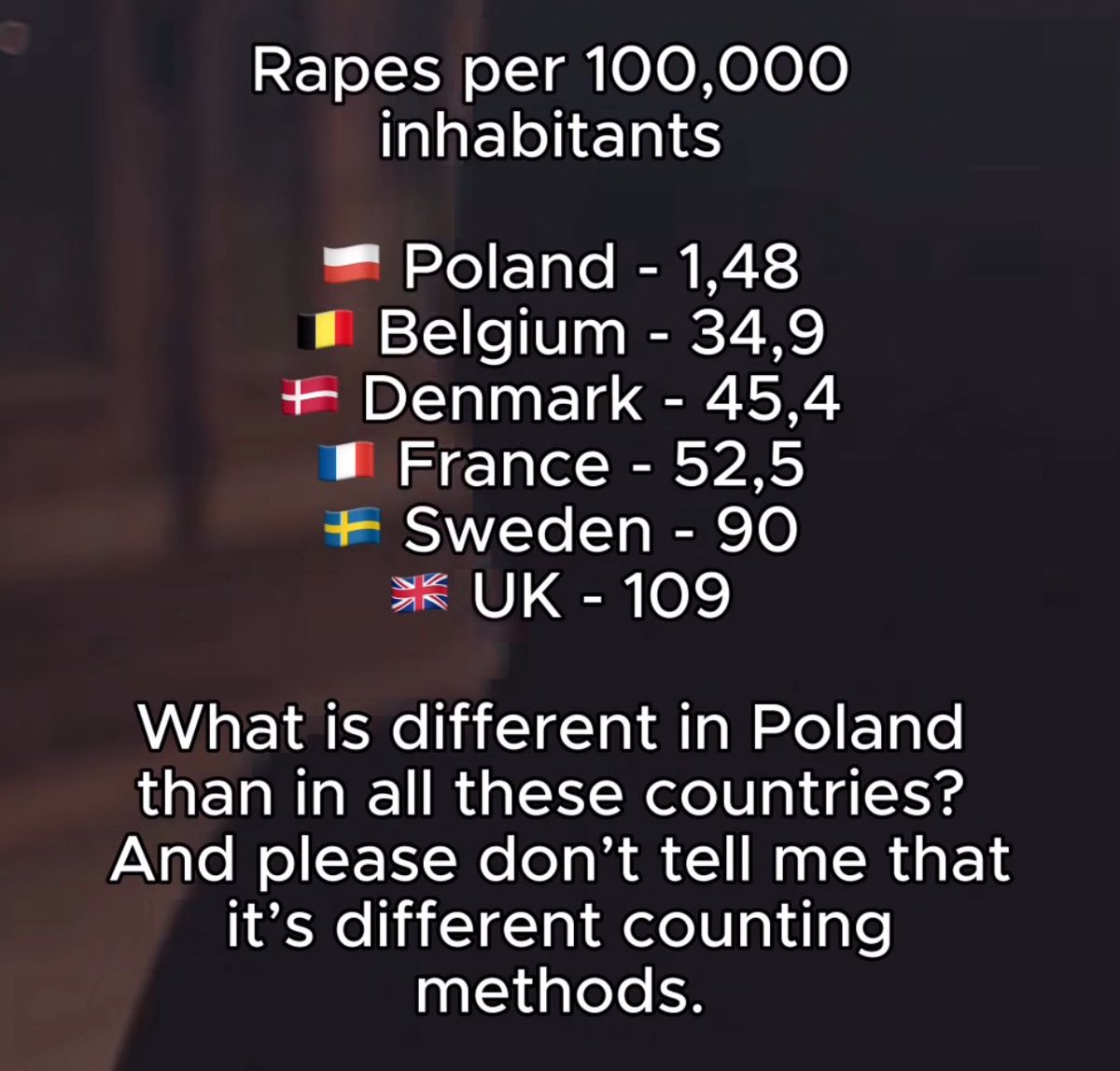 Poland is 99% White.