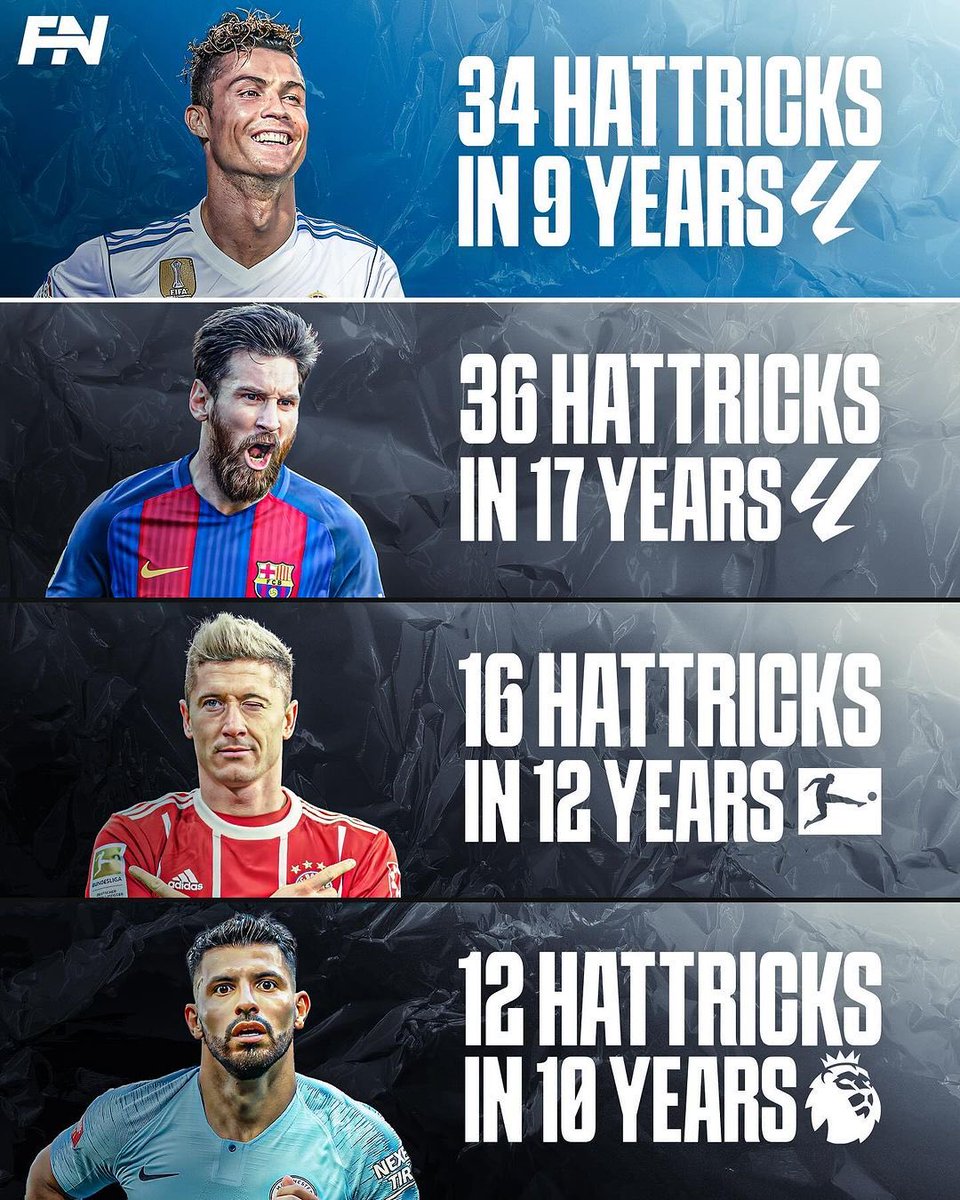 Cristiano Ronaldo… Do you know how insane this is ?