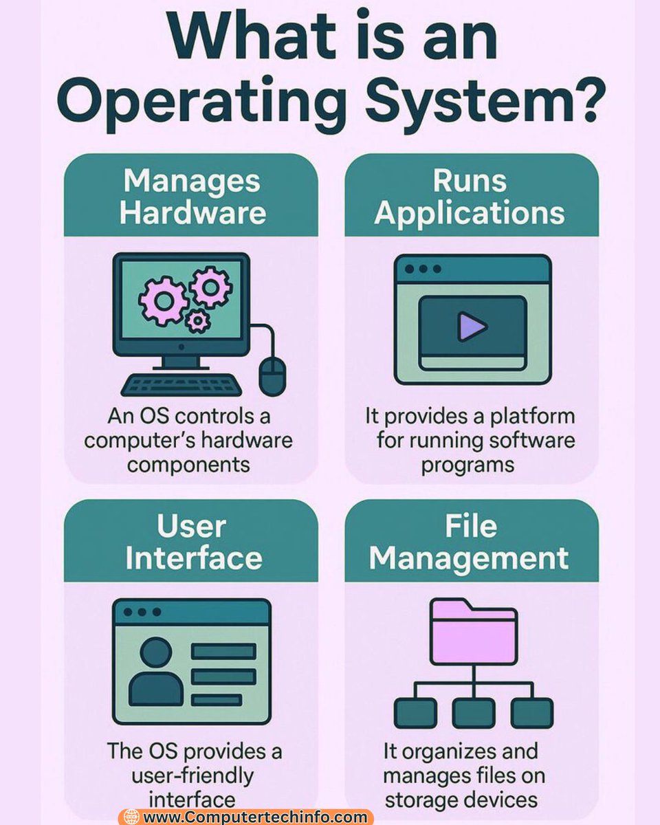 Computertech001's tweet image. 𝗪𝗵𝗮𝘁 𝗶𝘀 𝗮𝗻 𝗢𝗽𝗲𝗿𝗮𝘁𝗶𝗻𝗴 𝗦𝘆𝘀𝘁𝗲𝗺? 𝗘𝘅𝗽𝗹𝗮𝗶𝗻𝗲𝗱 𝗦𝗶𝗺𝗽𝗹𝘆
🖱️ Managing hardware like CPU, memory, and storage
Visit More Info :- computertechinfo.com
#OperatingSystem #OSBasics #ComputerFundamentals #TechExplained