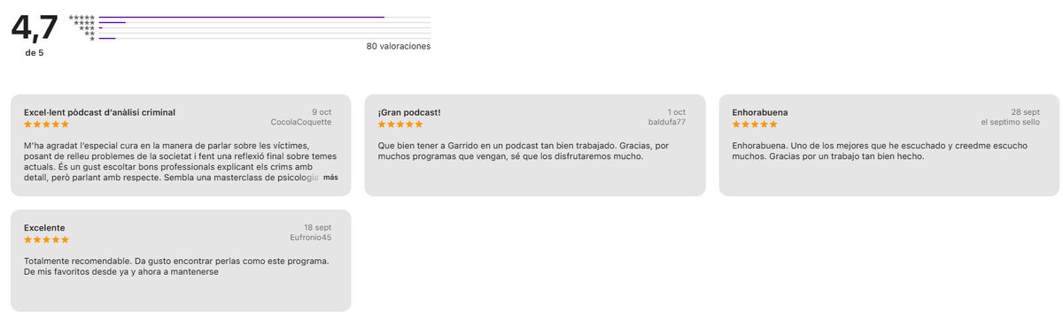 CheviDorado's tweet image. Y muchas gracias por los comentarios y valoraciones que estáis haciendo los usuarios de @ApplePodcasts  
A Vicente Garrido @martyrium2014 y @RicardChicot les encantará ver el 4,7 global (de 5)