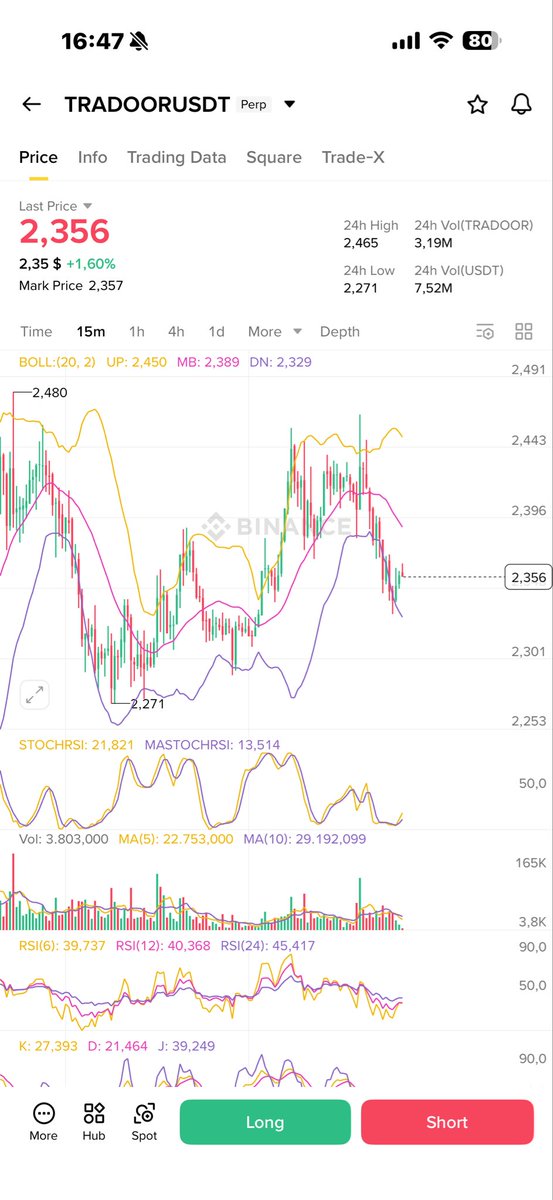 #Tradoor in buy zone