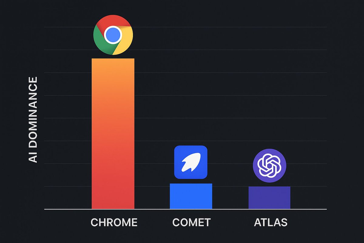 Abhishek Yadav tweet media