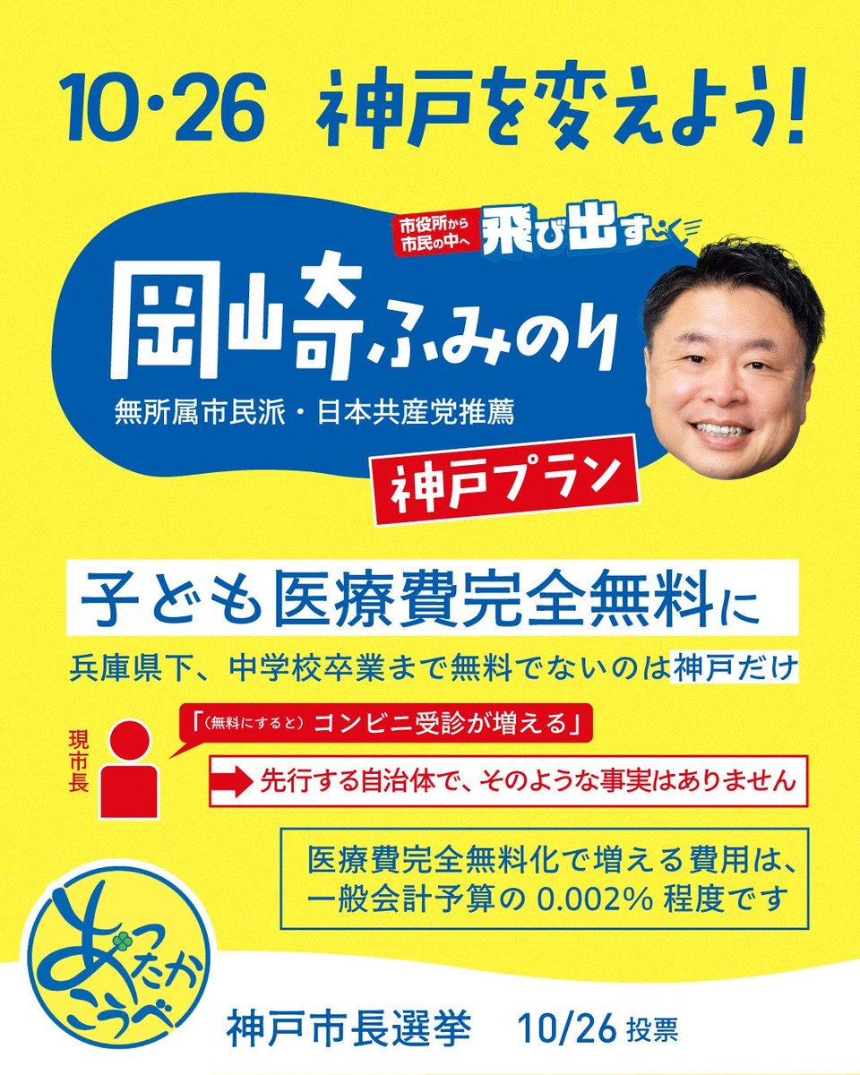 attakakobe's tweet photo. [高校卒業まで 子ども医療費完全無料に]岡崎ふみのりの政策 https://t.co/323qF7tQzj @attakakobeから https://t.co/3qNKlJnMCX