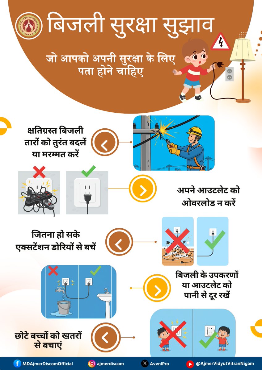 विद्युत सुरक्षा के लिए कुछ उपाय 
इन्हें अपनाएं, सुरक्षित रहें