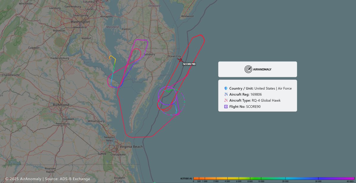 AirAnomaly's tweet image. 🇺🇸 US Air Force RQ-4 Global Hawk (Reg: 169806 | Flight: #SCORE90) was spotted operating off the East Coast near #Virginia and #Maryland, flying at an altitude of 50,325 ft.

The Global Hawk — a high-altitude, long-endurance #ISR #UAV — is likely conducting test or calibration…